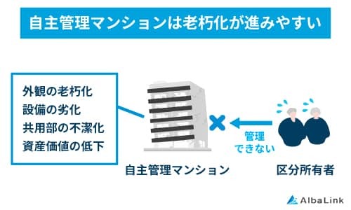 自主管理マンションは老朽化が進みやすい