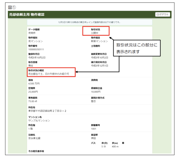 公益財団法人東日本不動産流通機構｜売却依頼主物件確認案内書