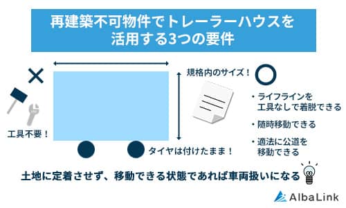 再建築不可部兼でトレーラーハウスを活用する要件