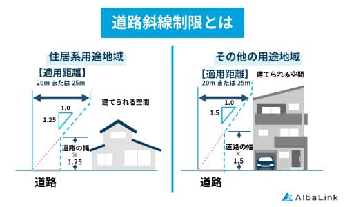 道路斜線制限とは