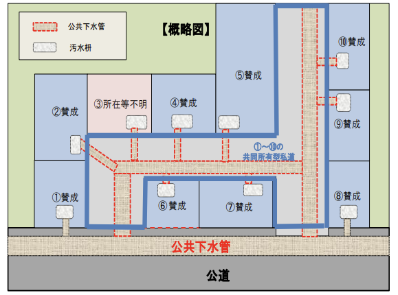 公共下水管の新設（共有私道のガイドライン引用）