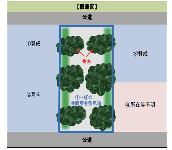 樹木の伐採（共有私道のガイドライン引用）