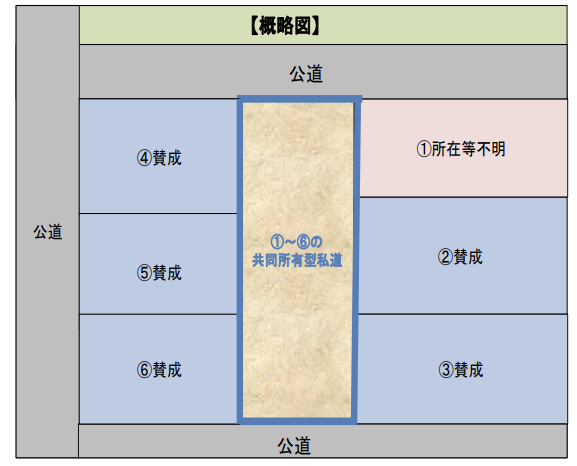 舗装の新設（共有私道のガイドライン引用）