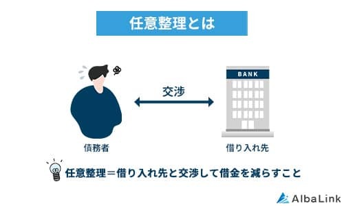 任意整理とは