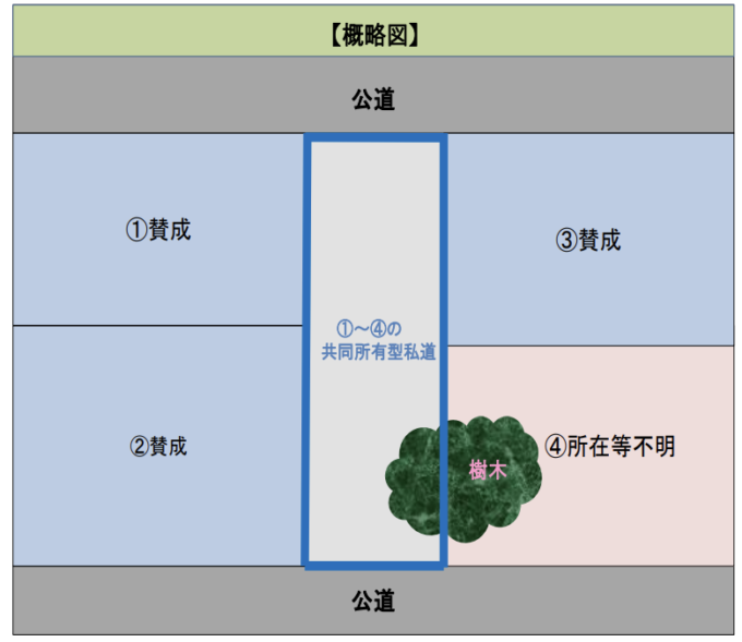 張り出した樹木の伐採（共有私道のガイドライン引用）