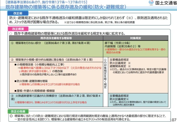 既存不適格建築物に対する現行基準の一部免除 国土交通省｜建築基準法・建築物省エネ法改正法制度説明資料