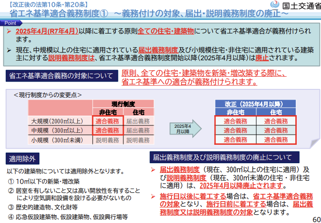 省エネ基準への適合義務化　国土交通省｜建築基準法・建築物省エネ法改正法制度説明資料