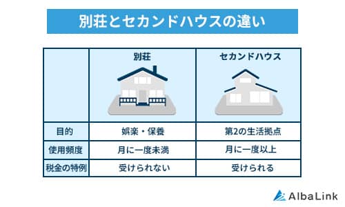 別荘とセカンドハウスの違い