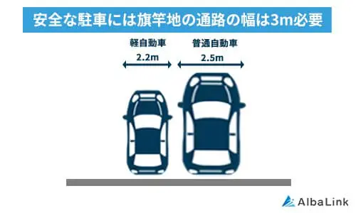 安全な駐車には旗竿地の幅が3m必要