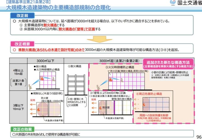 大規模木造建築物の防火規定の変更　国土交通省｜建築基準法・建築物省エネ法改正法制度説明資料