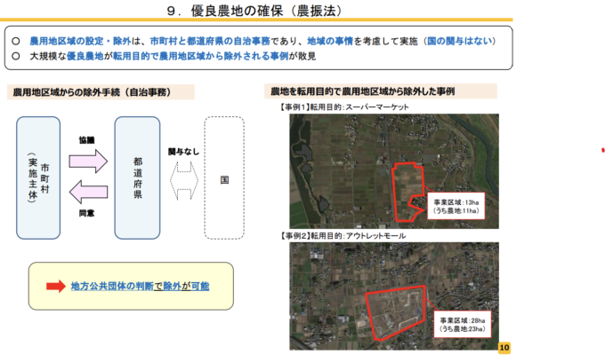 農林水産省｜農地法制をめぐる現状と課題