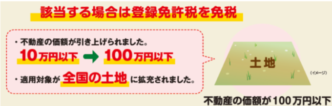 少額（100万円以下）の土地を相続により取得した場合