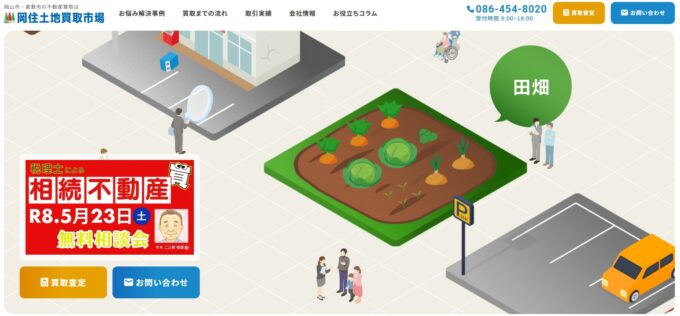 岡住土地買取市場