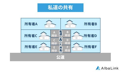 No576私道の共有