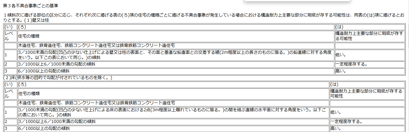 住宅紛争処理の参考となるべき技術的基準