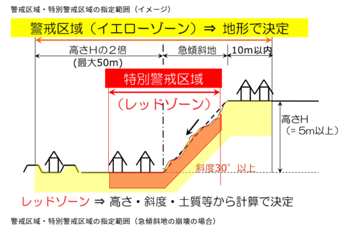 土砂災害警戒区域・土砂災害特別警戒区域（イエローゾーン・レッドゾーン）
