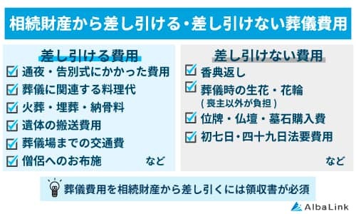 相続財産から差し引ける・差し引けない費用