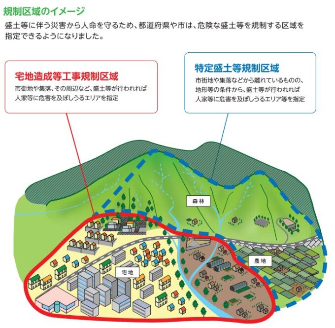 宅地造成等工事規制区域