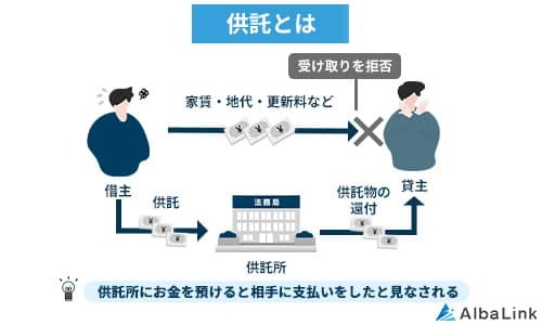 No1091供託とは