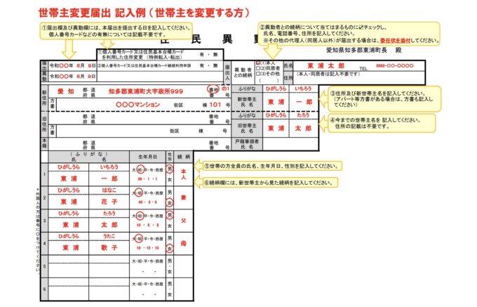 世帯主変更届記入例