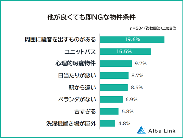 他が良くても即NGな物件条件