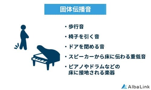 固体伝播音