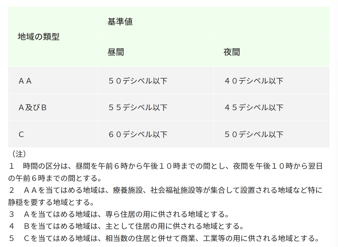 環境省環境基準引用