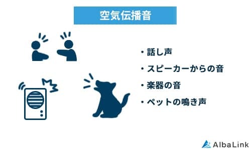 空気伝播音