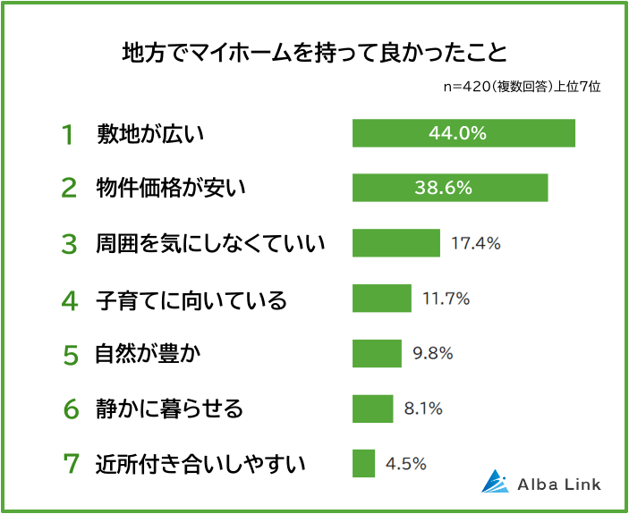 地方でマイホームを持って良かったこと