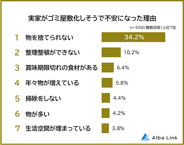 実家がゴミ屋敷化しそうで不安になった理由