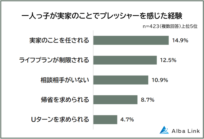 一人っ子が実家のことで感じたプレッシャー
