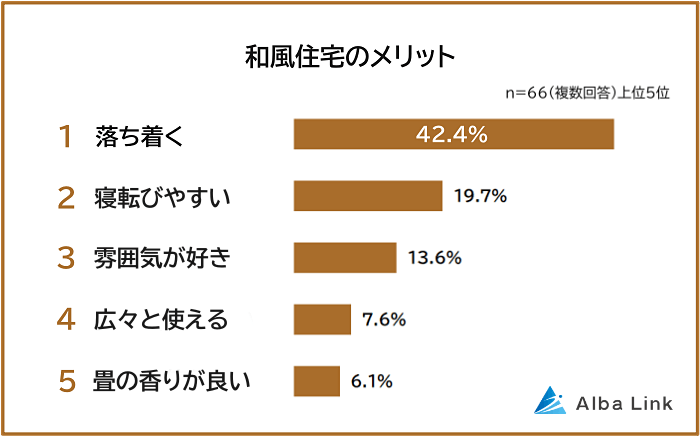 和風住宅のメリット