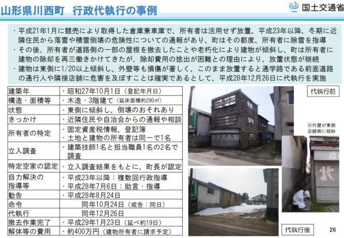 空き家の行政代執行で解体費用400万円請求された事例