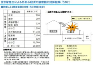 空き家倒壊・損害賠償額試算