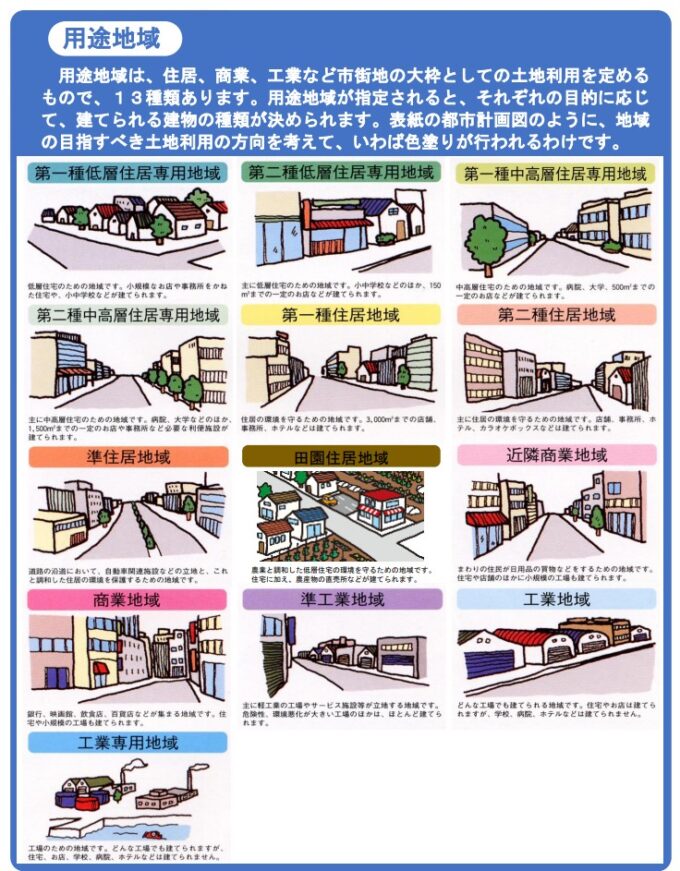 用途地域とは