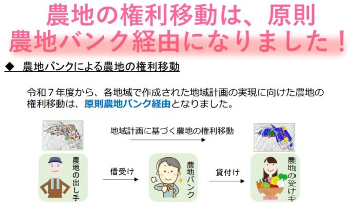 農地バンク（農地中間管理機構）