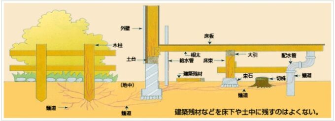 【シロアリ】家の周りに廃材などを置かない