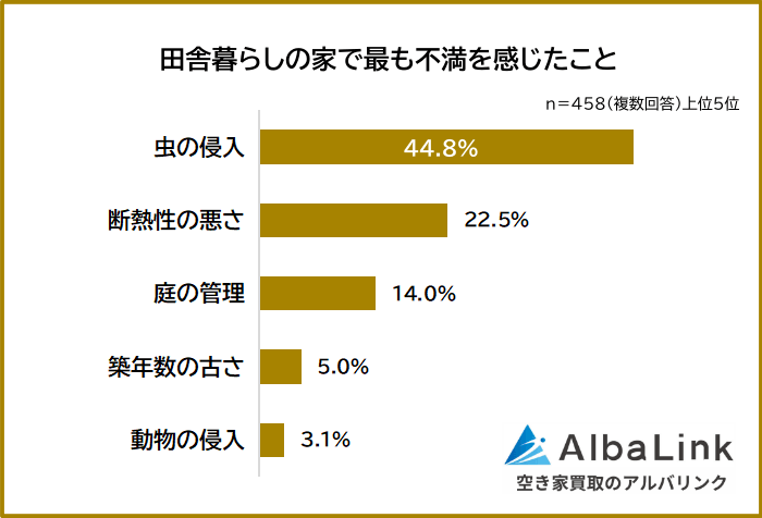 実際に移住してわかった田舎暮らしで大変なこと