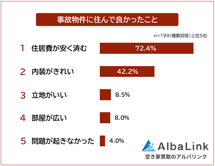事故物件に住んで良かったこと