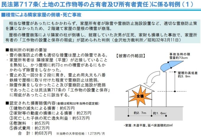 土地工作物責任の判例(S32)